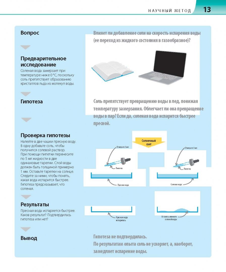 Как объяснить ребенку науку (Вордерман Кэрол)