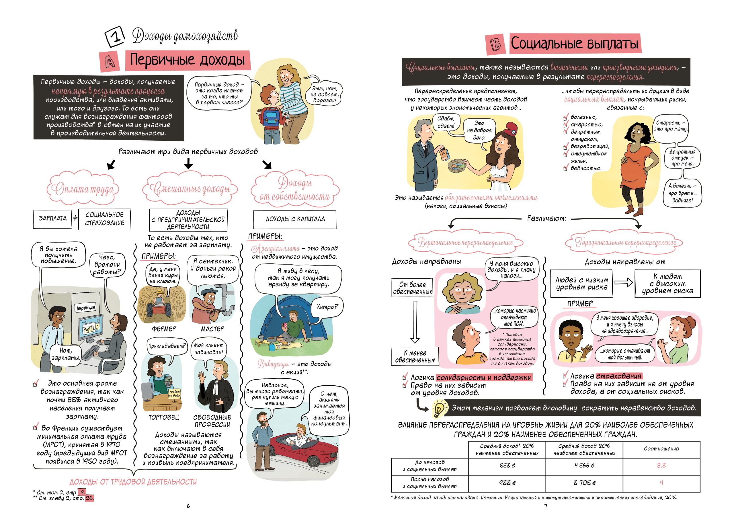 Экономика в комиксах. Доходы и финансирование экономических агентов (Фюма Клэр)