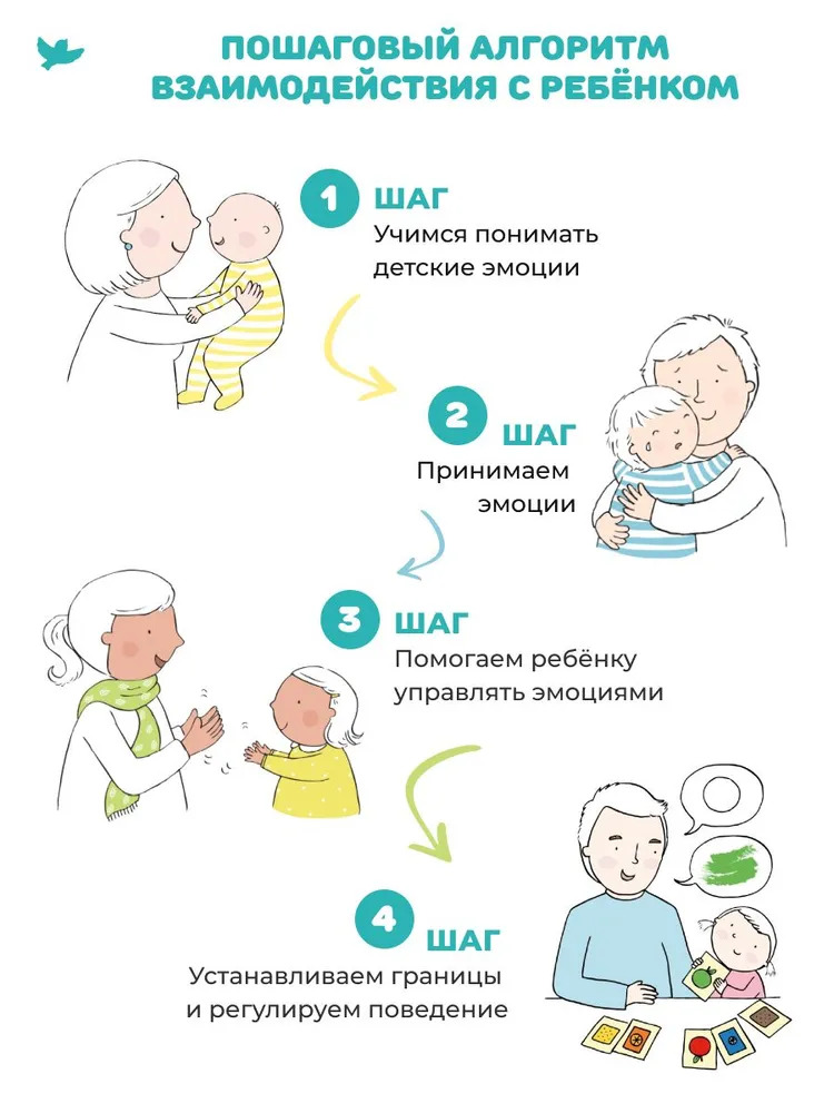 Злиться можно! Драться — нет (Лэмби Джон)
