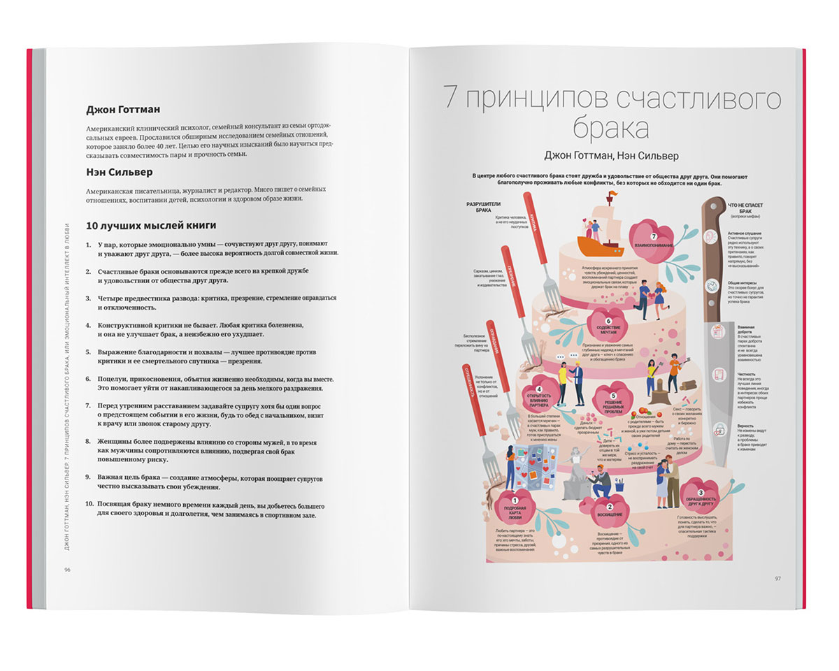 Вместе: МУЖЧИНА и ЖЕНЩИНА. Визуальный гид по укреплению ваших отношений на основе 12 бестселлеров